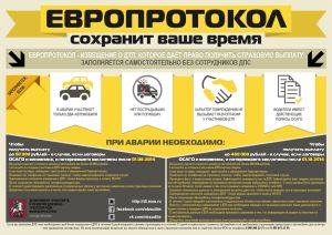 Инструкция по Заполнению Извещения о ДТП ОСАГО Кто а Кто в