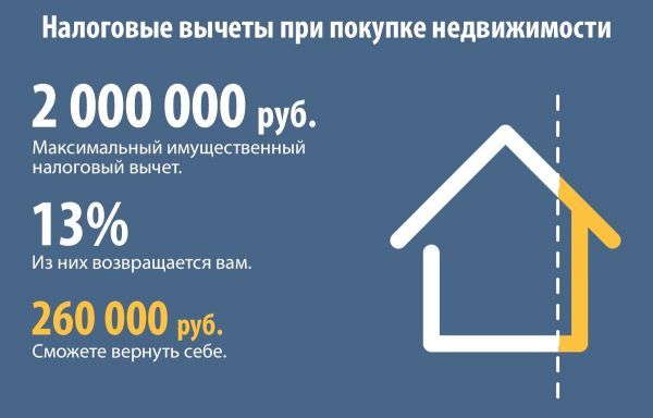 Кто Имеет Право Получить Возврат при Покупки Квартиры в 2023 Году