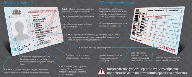 Какие Нужны Документы при Замене Водительского Удостоверения Казань