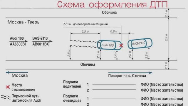 Авто