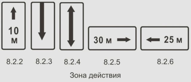 Авто