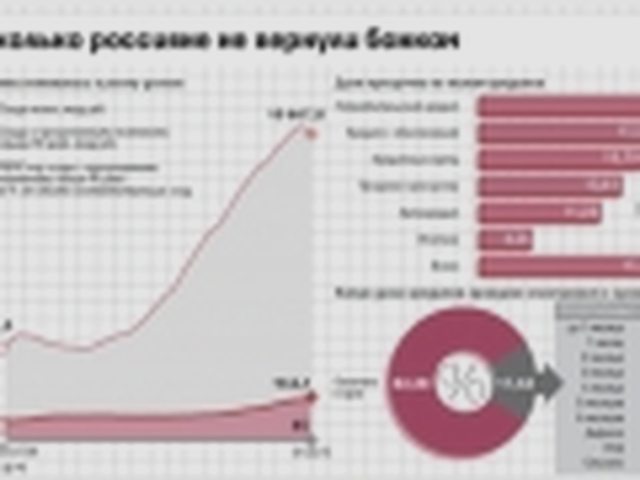 Авто в залог, Наша помощь