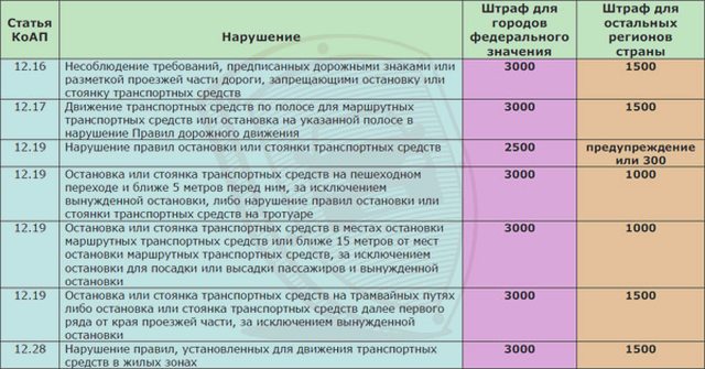 Автомобили, Наша помощь
