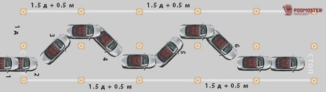 Автошкола, Наша помощь