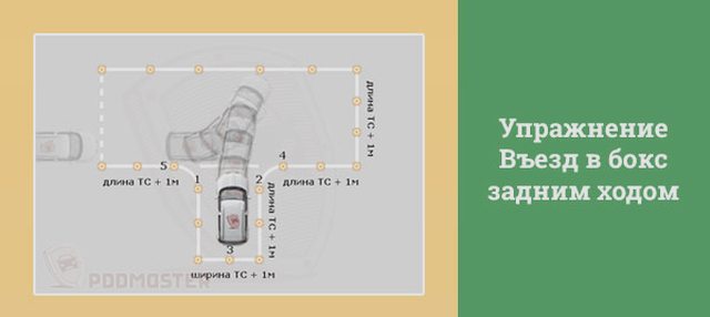 Автошкола, Наша помощь