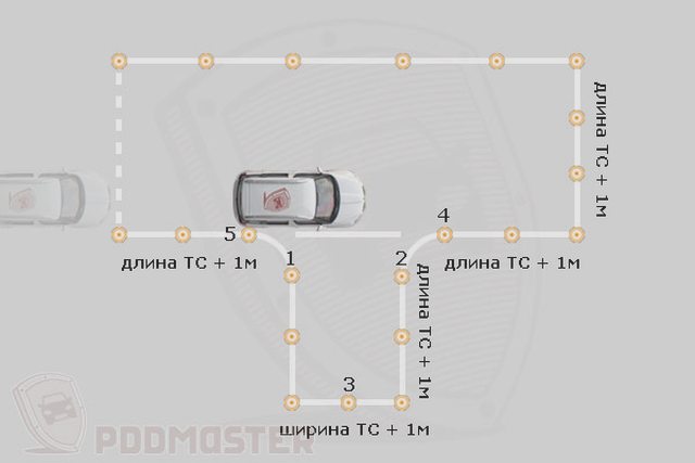 Автошкола, Наша помощь