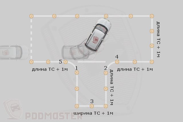 Автошкола, Наша помощь