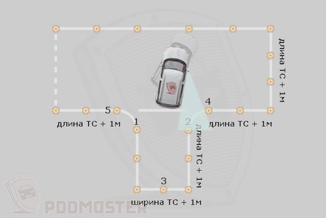 Автошкола, Наша помощь