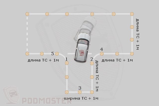 Автошкола, Наша помощь