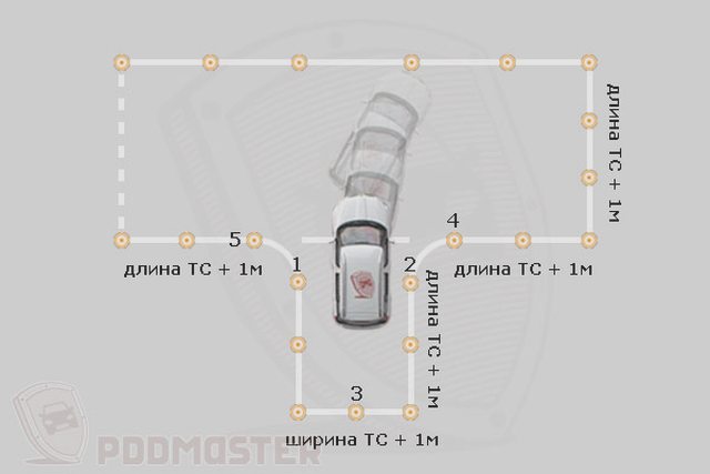 Автошкола, Наша помощь