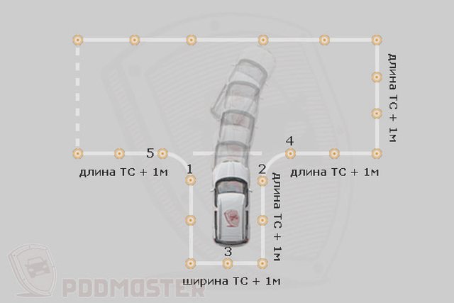 Автошкола, Наша помощь