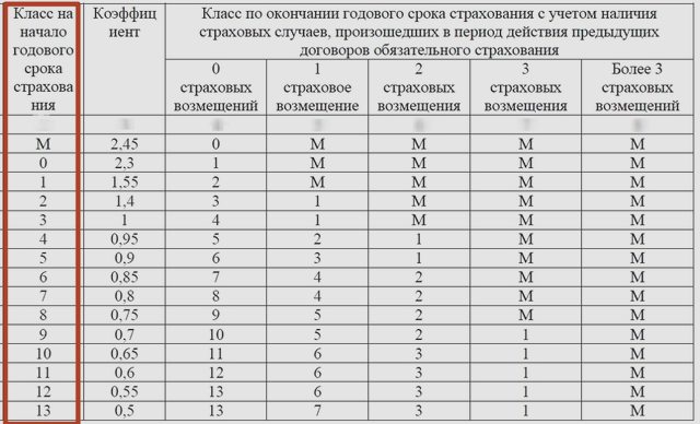 Автострахование