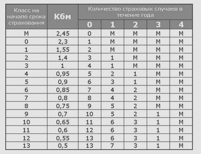 Автострахование
