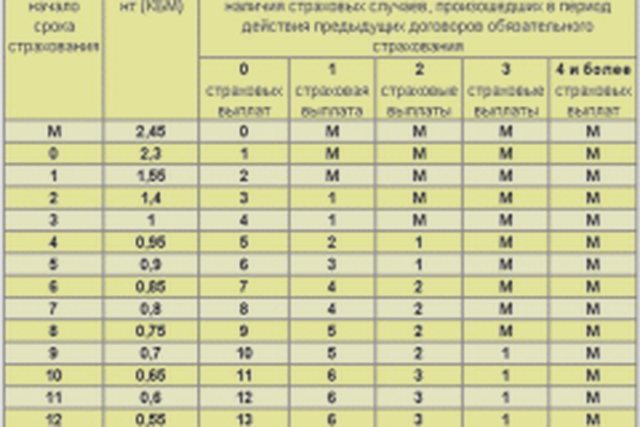 Автострахование