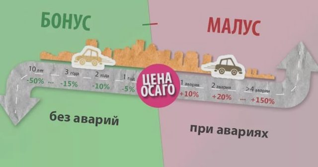 Штрафы
