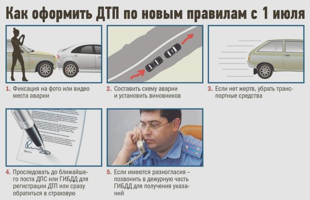 Документы при ДТП, Наша помощь
