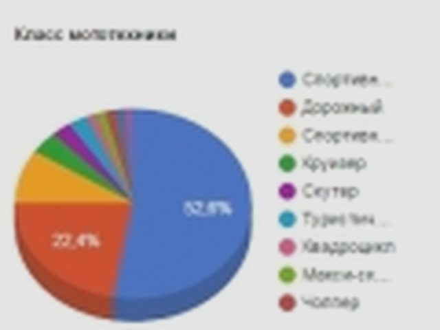 ДТП