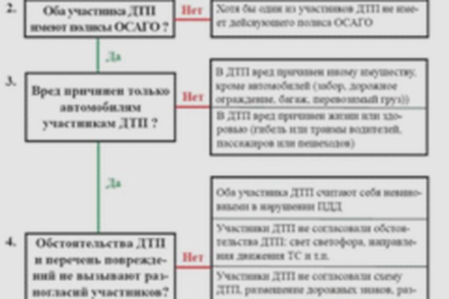 ДТП