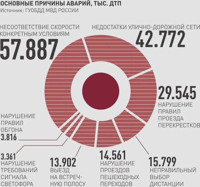 ДТП