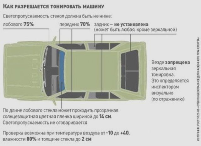 ГИБДД, Учет в ГИБДД