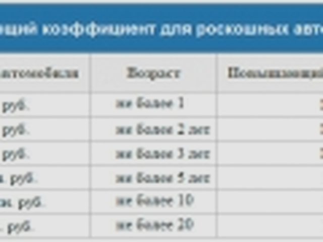 Как рассчитать, Наша помощь