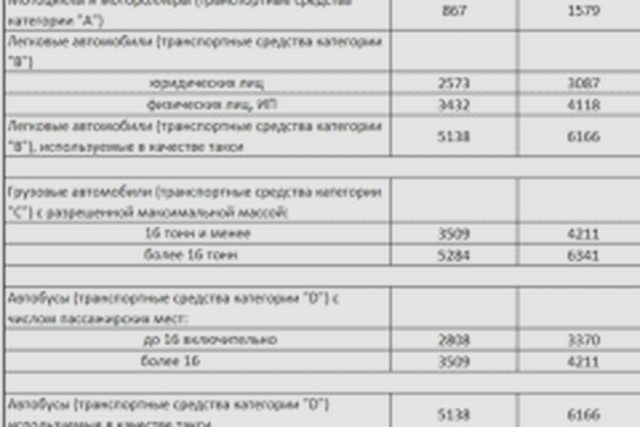 Автострахование