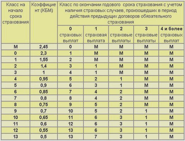 КБМ, Наша помощь