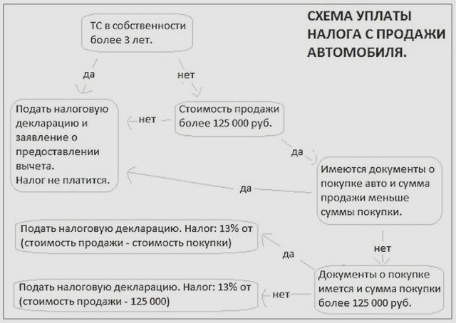 Налоги, Наша помощь