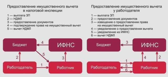 Налоги, Наша помощь