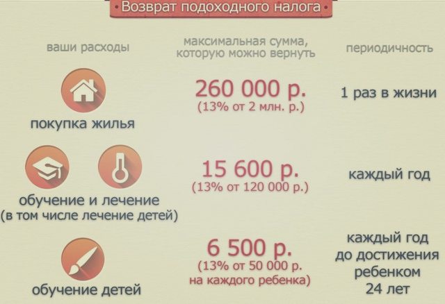 Налоги, Наша помощь