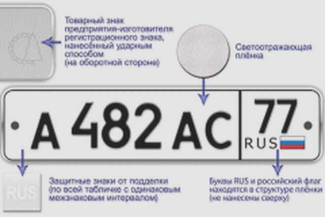 Номера на авто, Наша помощь
