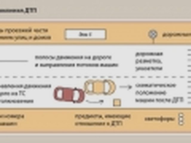 Оформление, Наша помощь