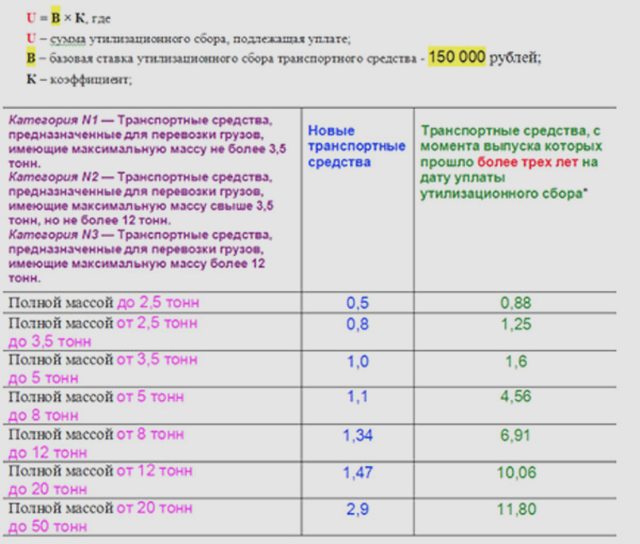 Оформление авто, Наша помощь