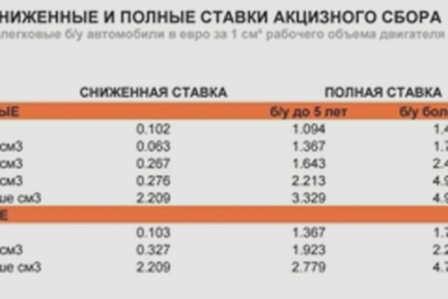 Оформление авто, Наша помощь
