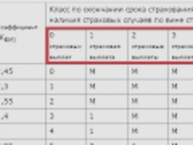 ОСАГО