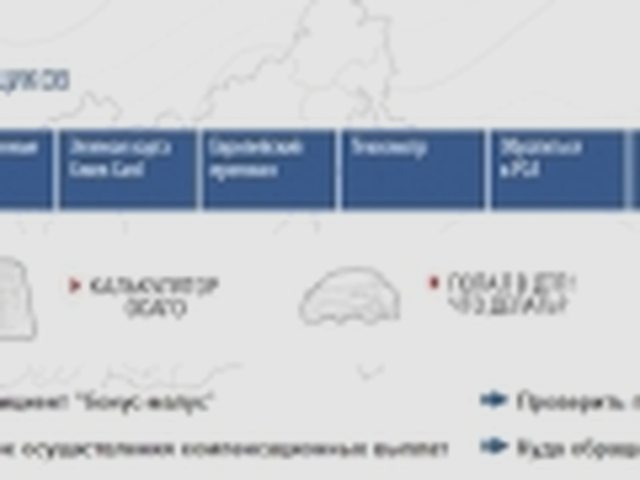 ОСАГО
