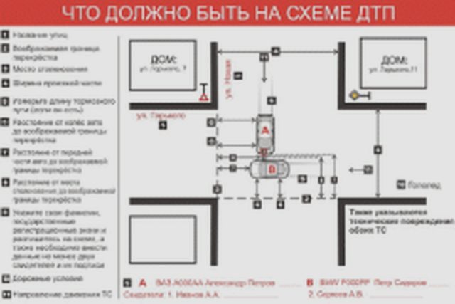 Парковка, Наша помощь