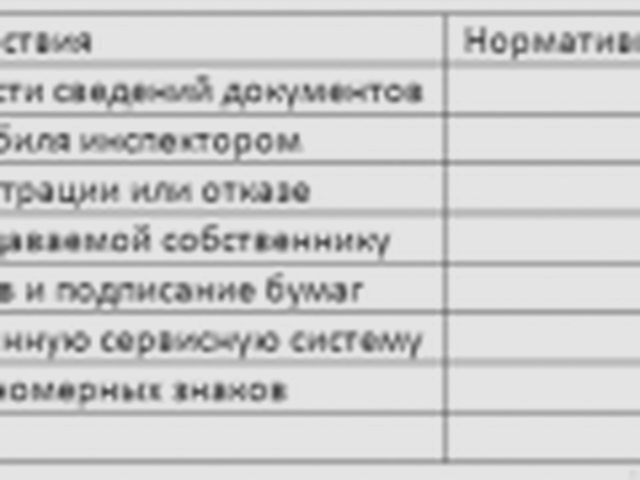 Переоформление, Наша помощь