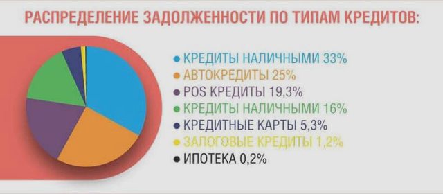 Права должников, Наша помощь