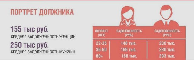 Права должников, Наша помощь