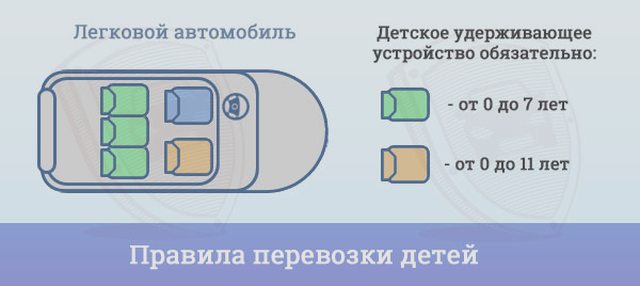 Правила Дорожного Движения, Наша помощь