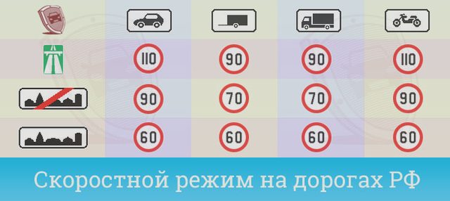 Правила Дорожного Движения, Наша помощь