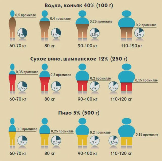 Промилле, Наша помощь