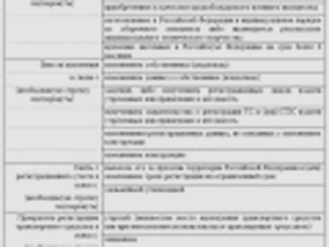 Регистрация, Наша помощь