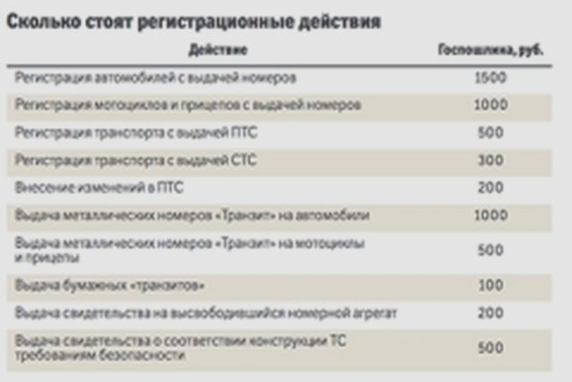 Регистрация автомобиля в ГИБДД, Наша помощь