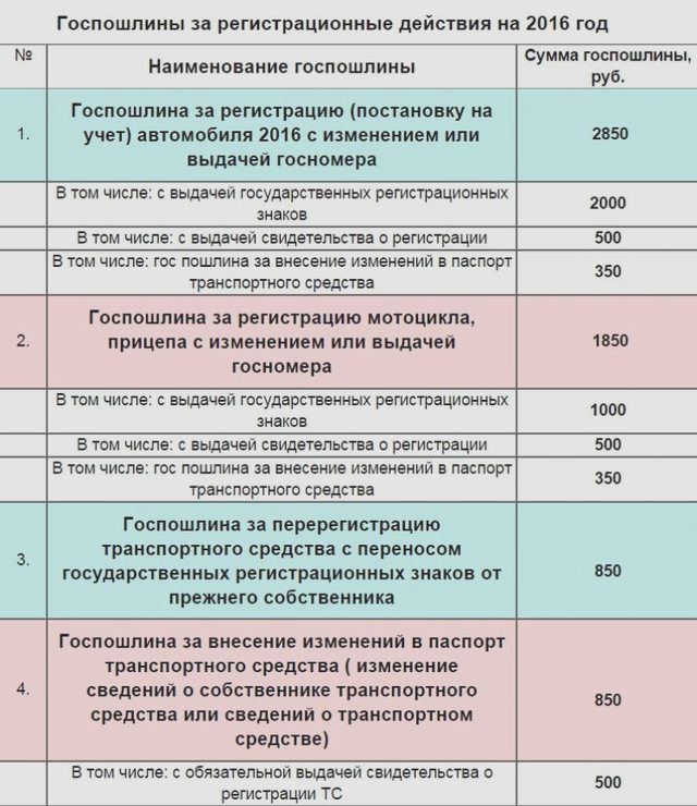Регистрация транспортного средства, Наша помощь