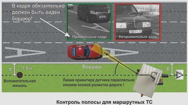 Штрафы
