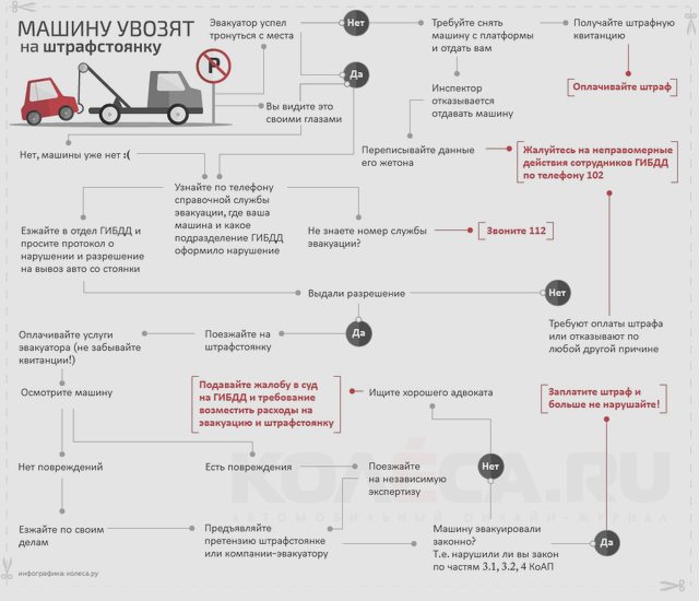Штрафы