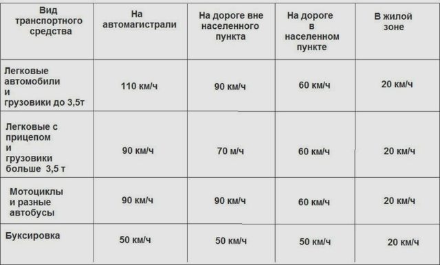 Штрафы