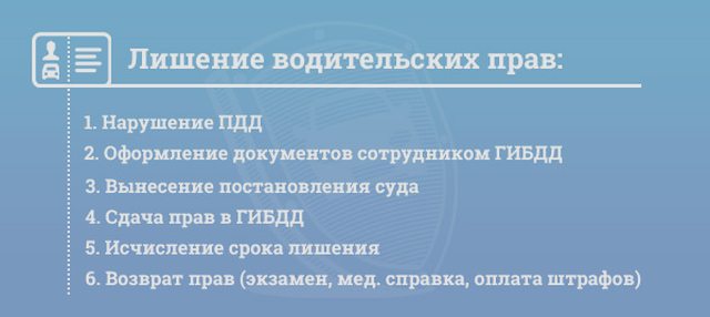 Лишение, Наша помощь